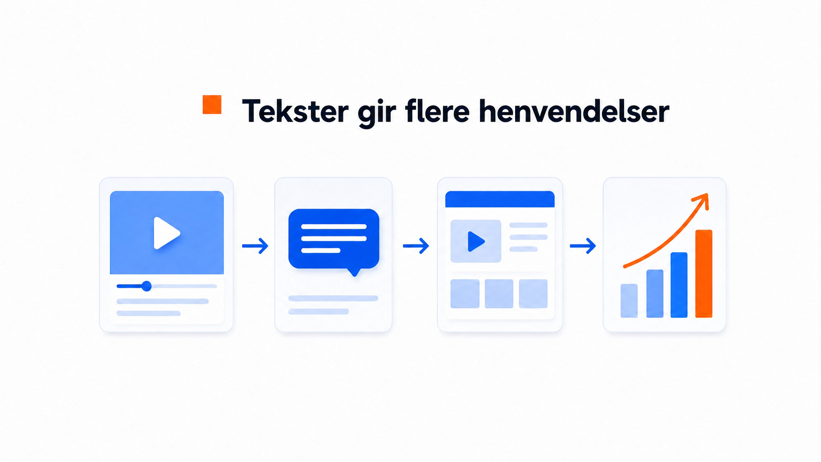 Illustrasjon av undertekster som legges til i en video på et nettsted