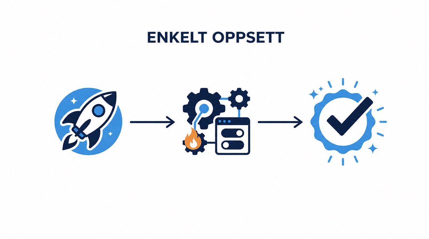 Illustrasjon av et enkelt oppsett av videoverktøy