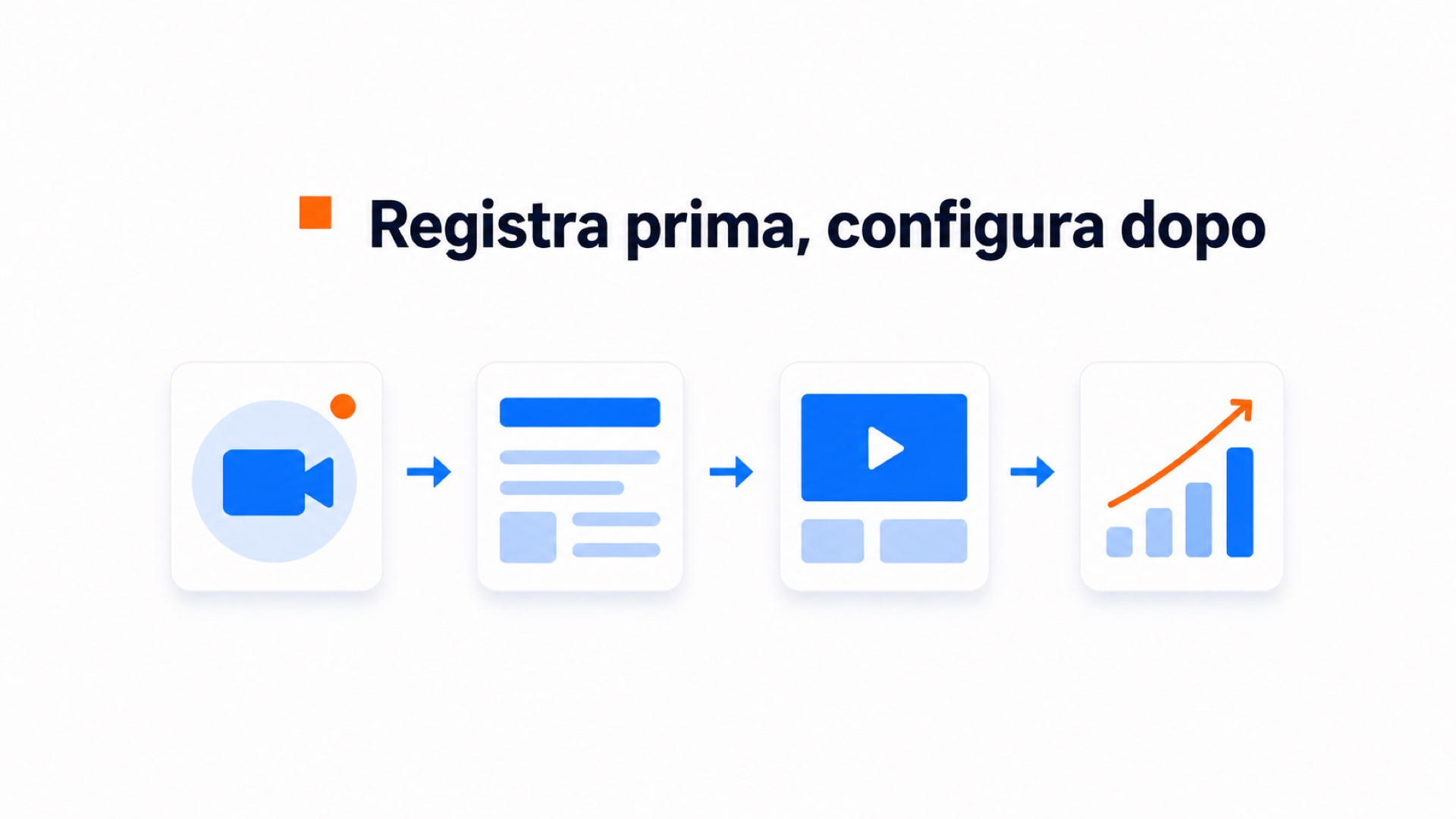 Il valore dell'autenticità nei video ecommerce 3 Diagramma che mostra come registrare un video, aggiungerlo a un sito e misurarlo.