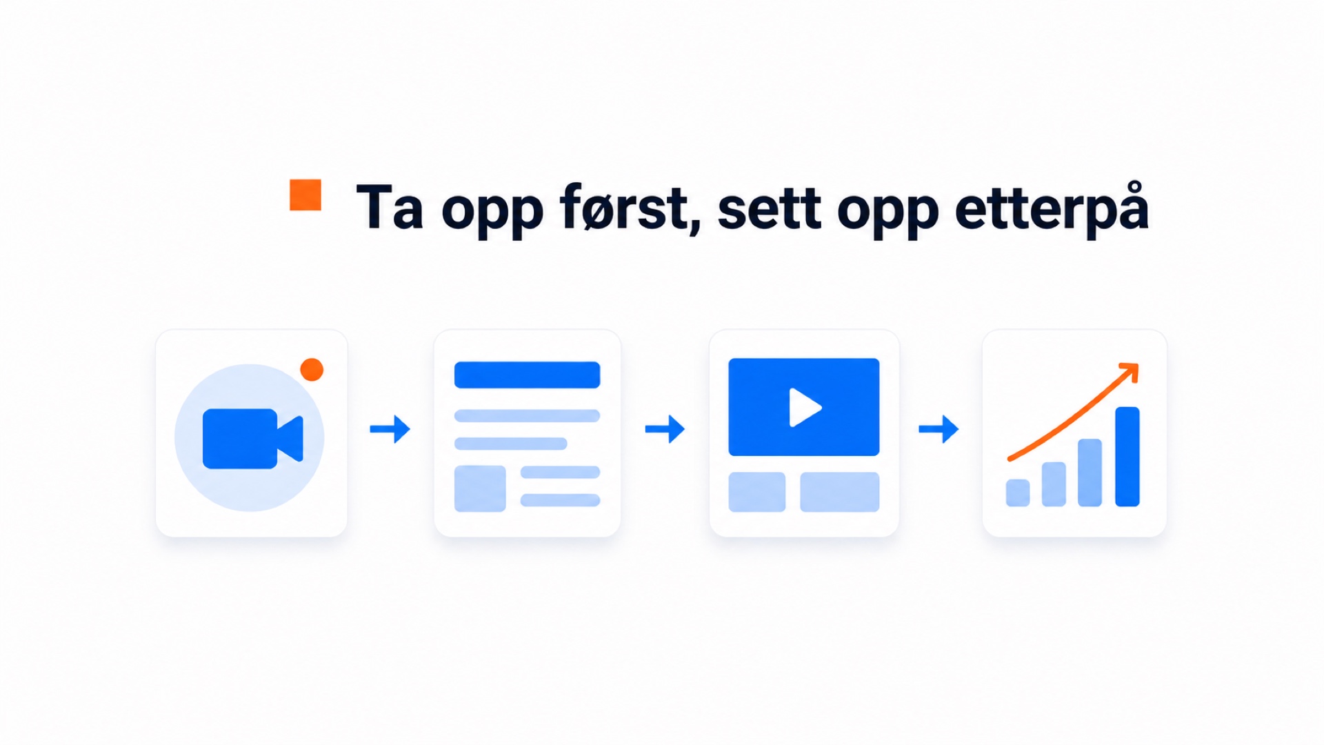 Autentisitetens verdi i e-handelsvideo 3 Diagram som viser hvordan en video tas opp, legges til på et nettsted og måles.