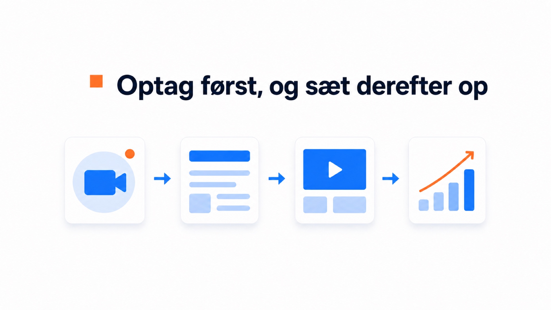 Autenticitetens værdi i ecommerce-video 3 Diagram, der viser, at videoen optages, sættes op på en webside og måles.