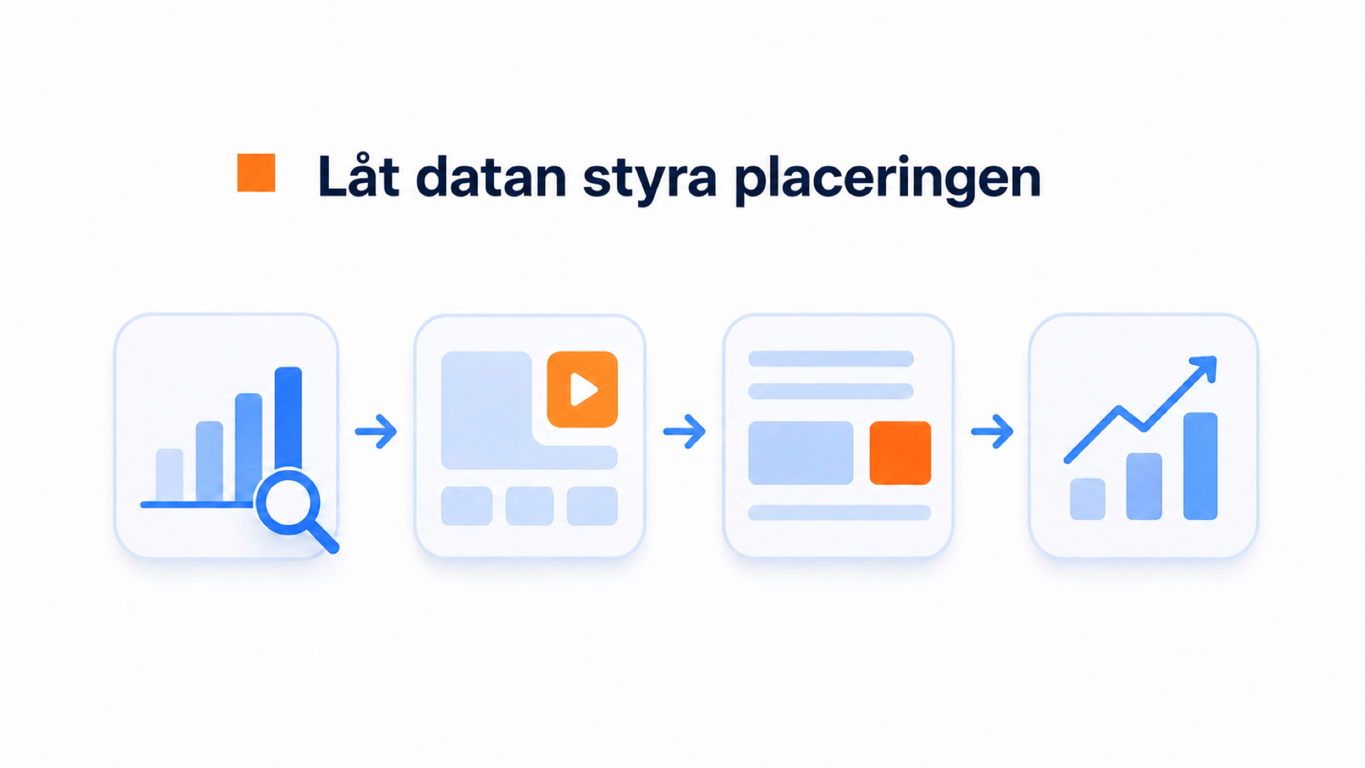 Guide till placering av videobubbla: var ska den placeras i olika branscher? 1 Diagram som visar hur sidans layout och viktiga åtgärder påverkar placeringen av videobubblan