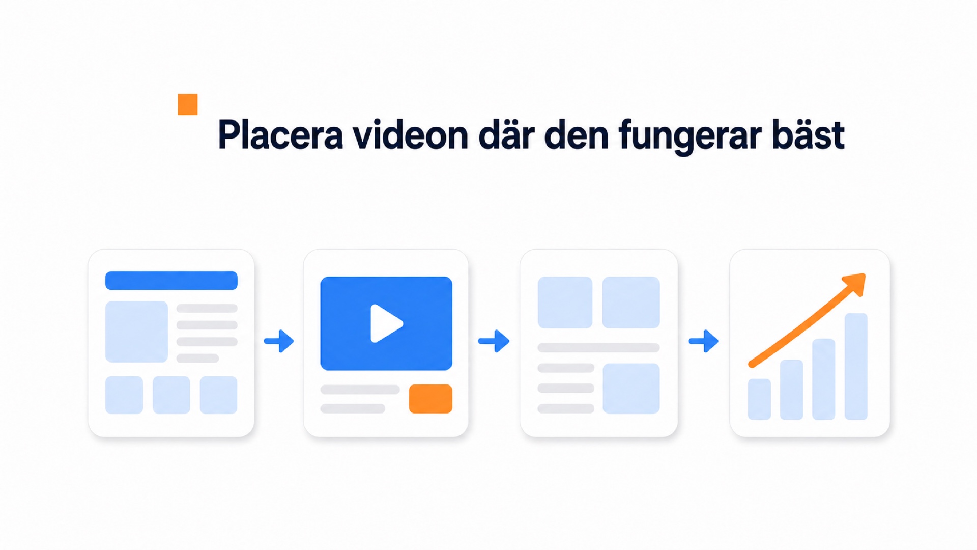 Illustration av olika placeringar för shoppable video i en Shopify-butik