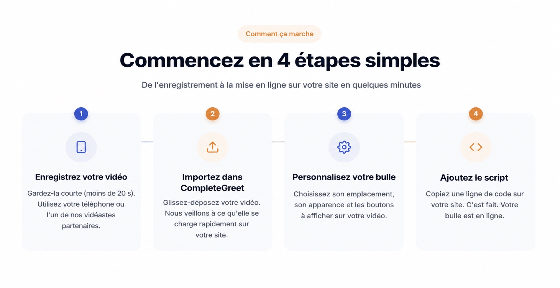 Installation de CompleteGreet présentée en quatre étapes simples