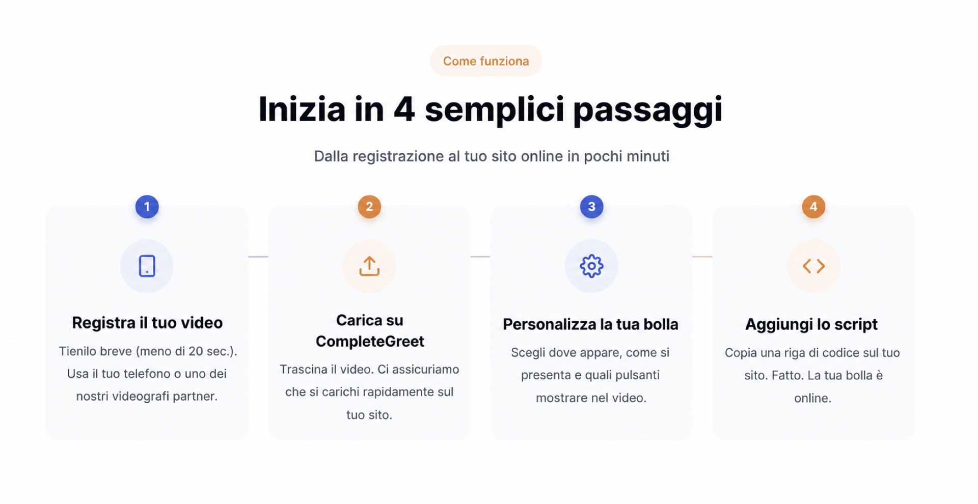 Configurazione di CompleteGreet mostrata in quattro semplici passaggi