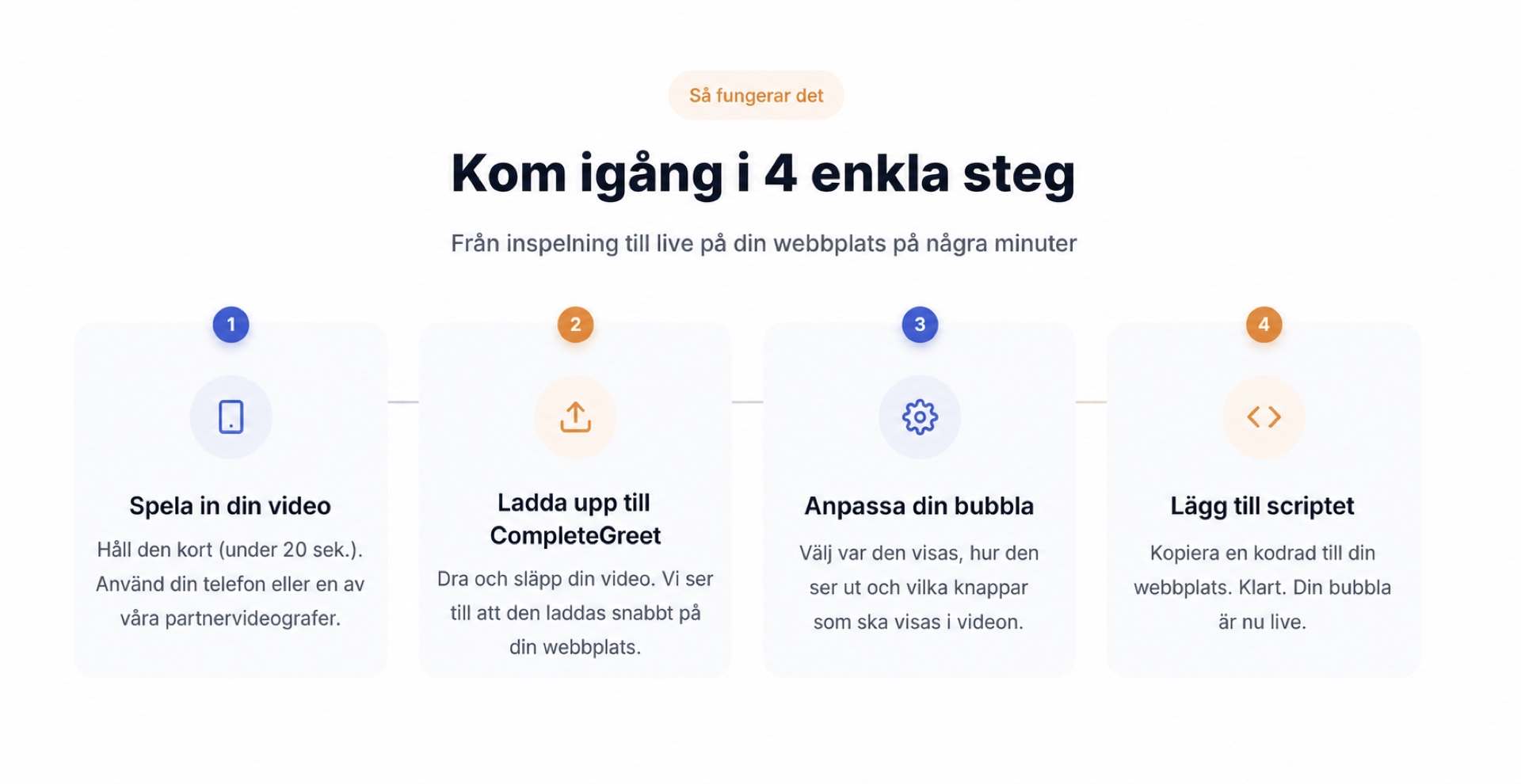 CompleteGreet-installation i fyra enkla steg
