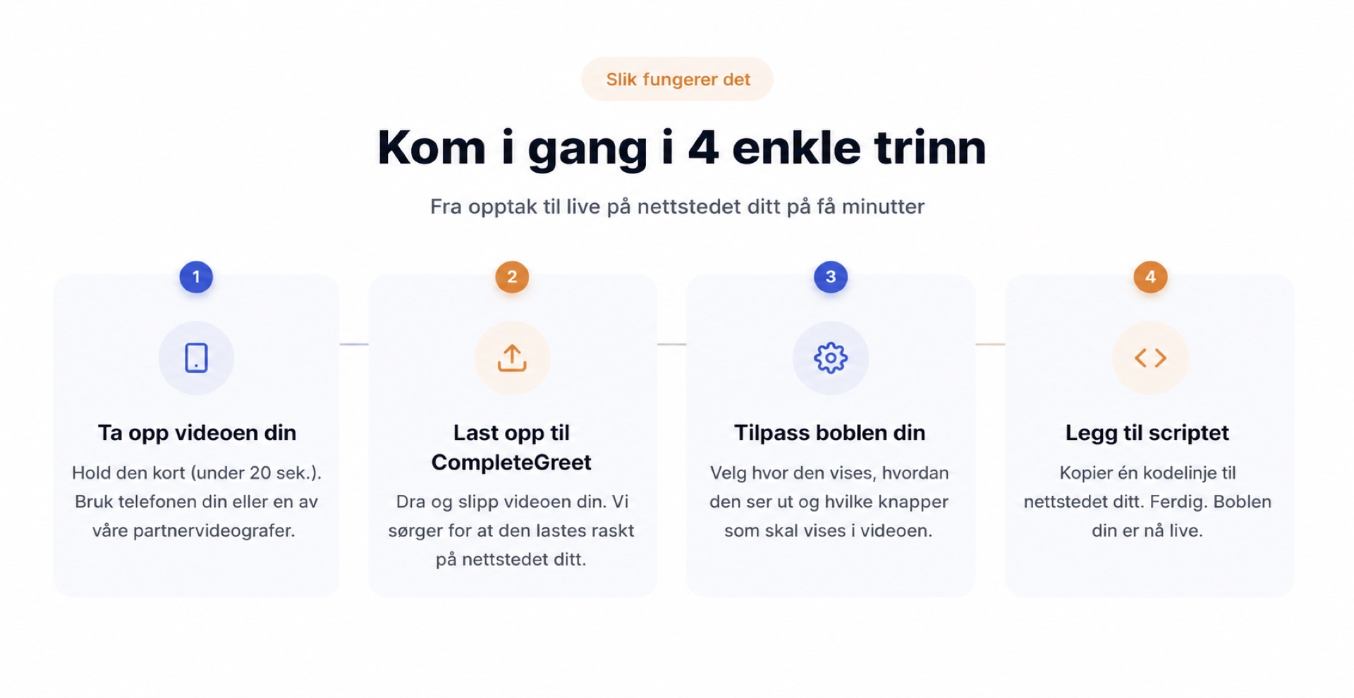 CompleteGreet-oppsett vist i fire enkle trinn