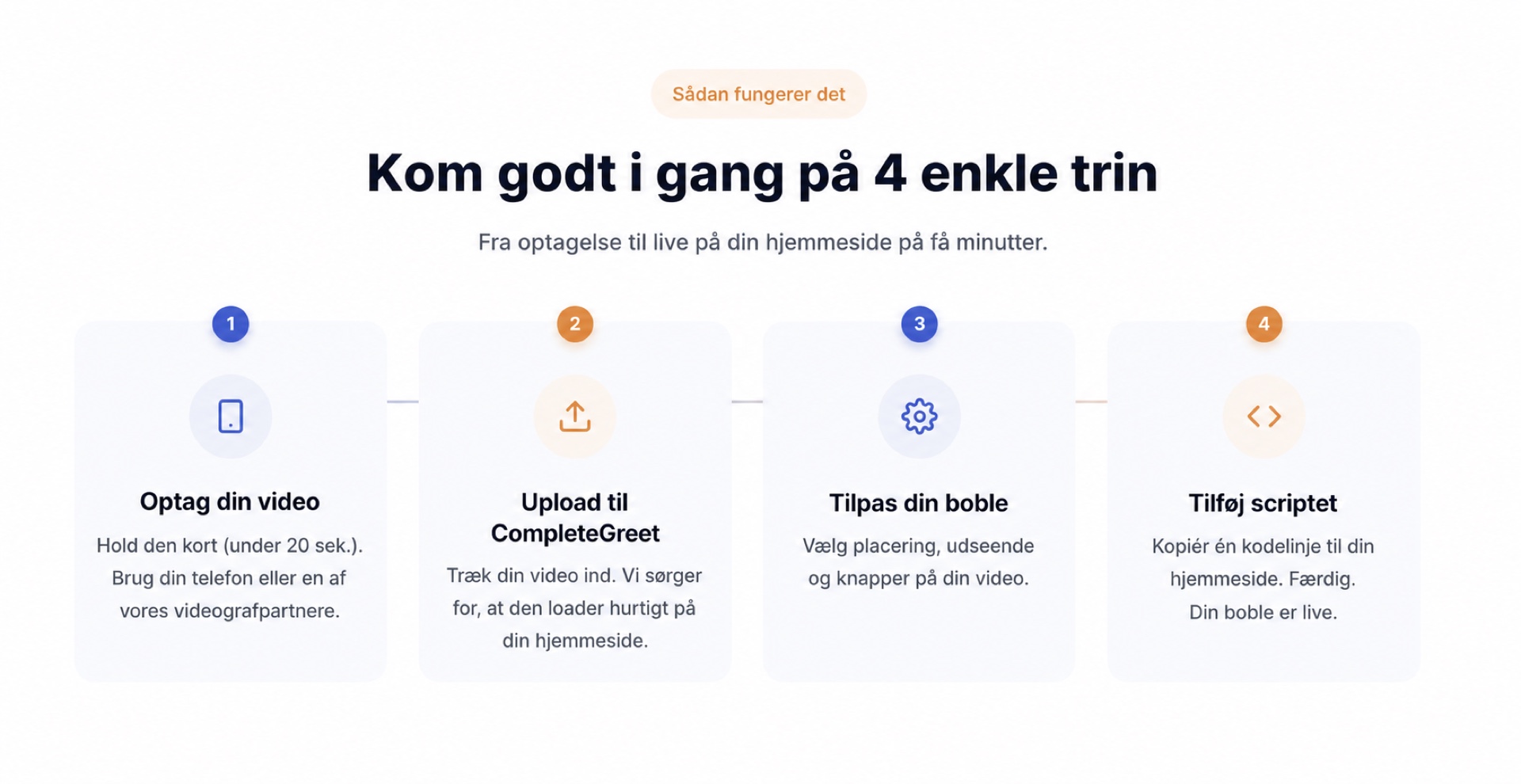 CompleteGreet-opsætning vist i fire enkle trin