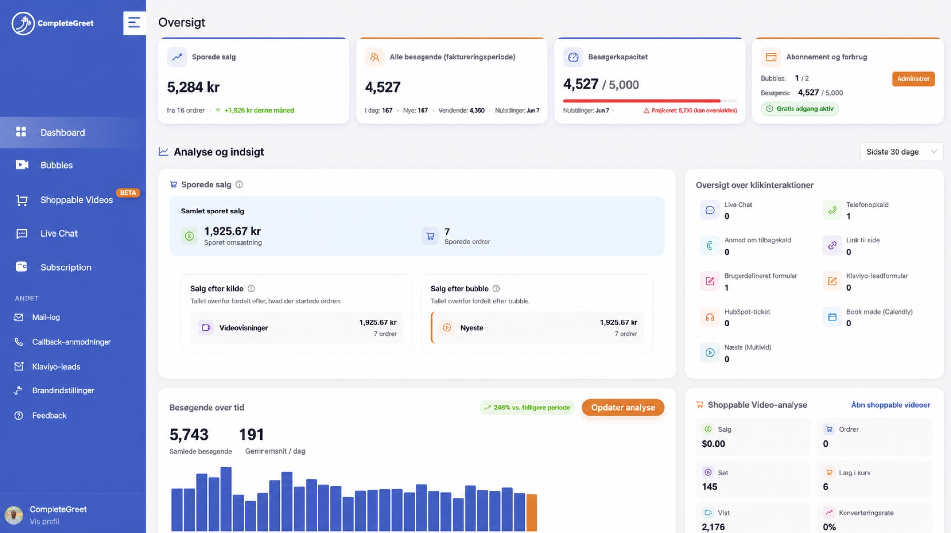 CompleteGreet-dashboard med analyse og resultatkort
