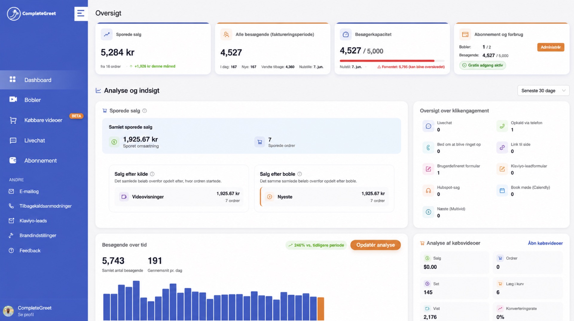 CompleteGreet-dashboard med analyse og resultatkort