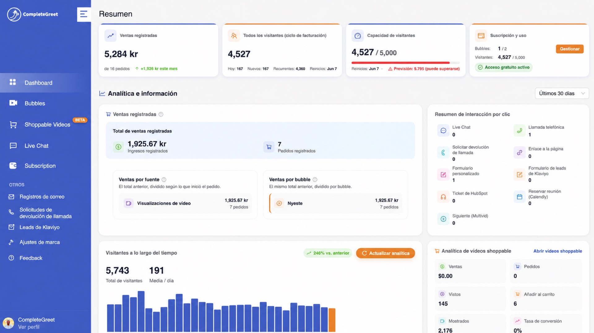 Panel de CompleteGreet con analítica y tarjetas de resultados