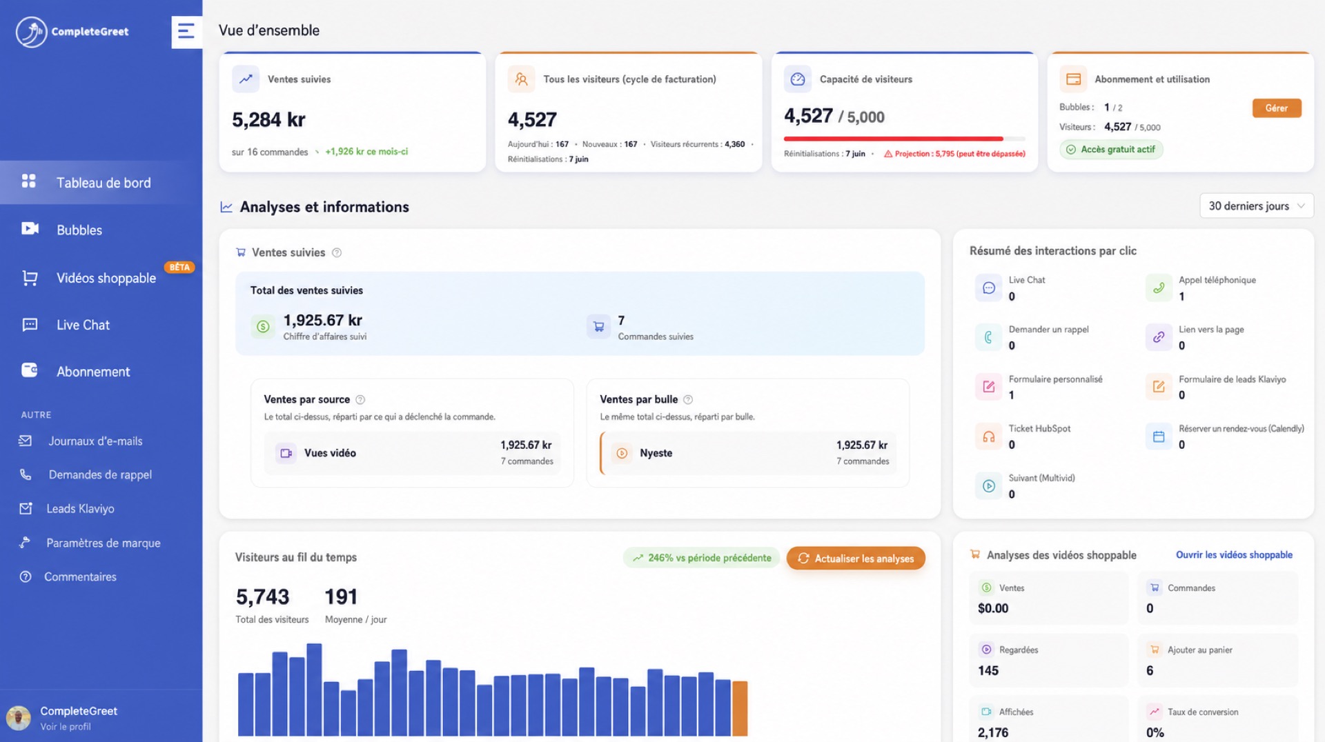 Tableau de bord CompleteGreet avec analytics et cartes de performance