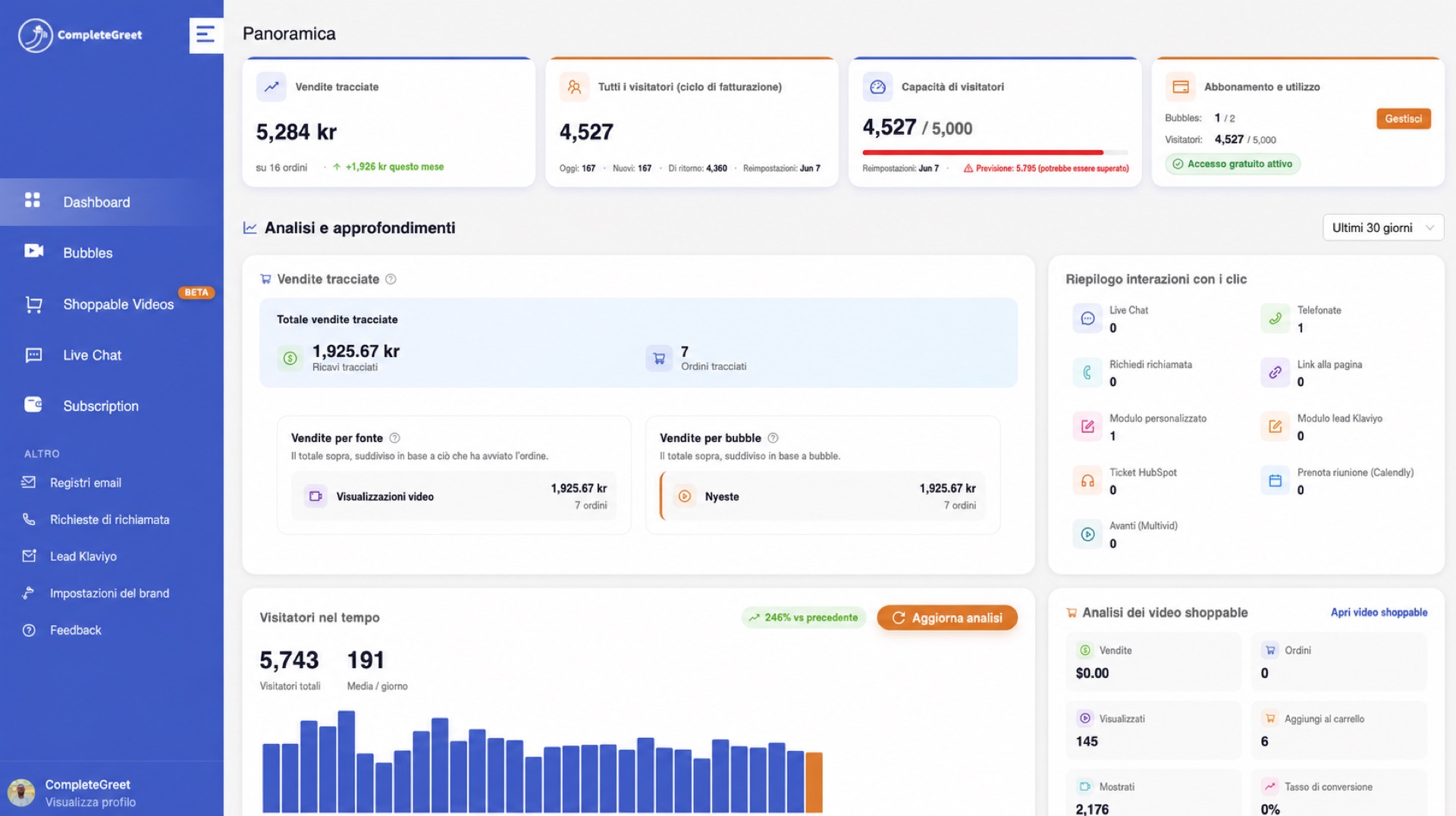 Dashboard CompleteGreet con analisi e schede dei risultati