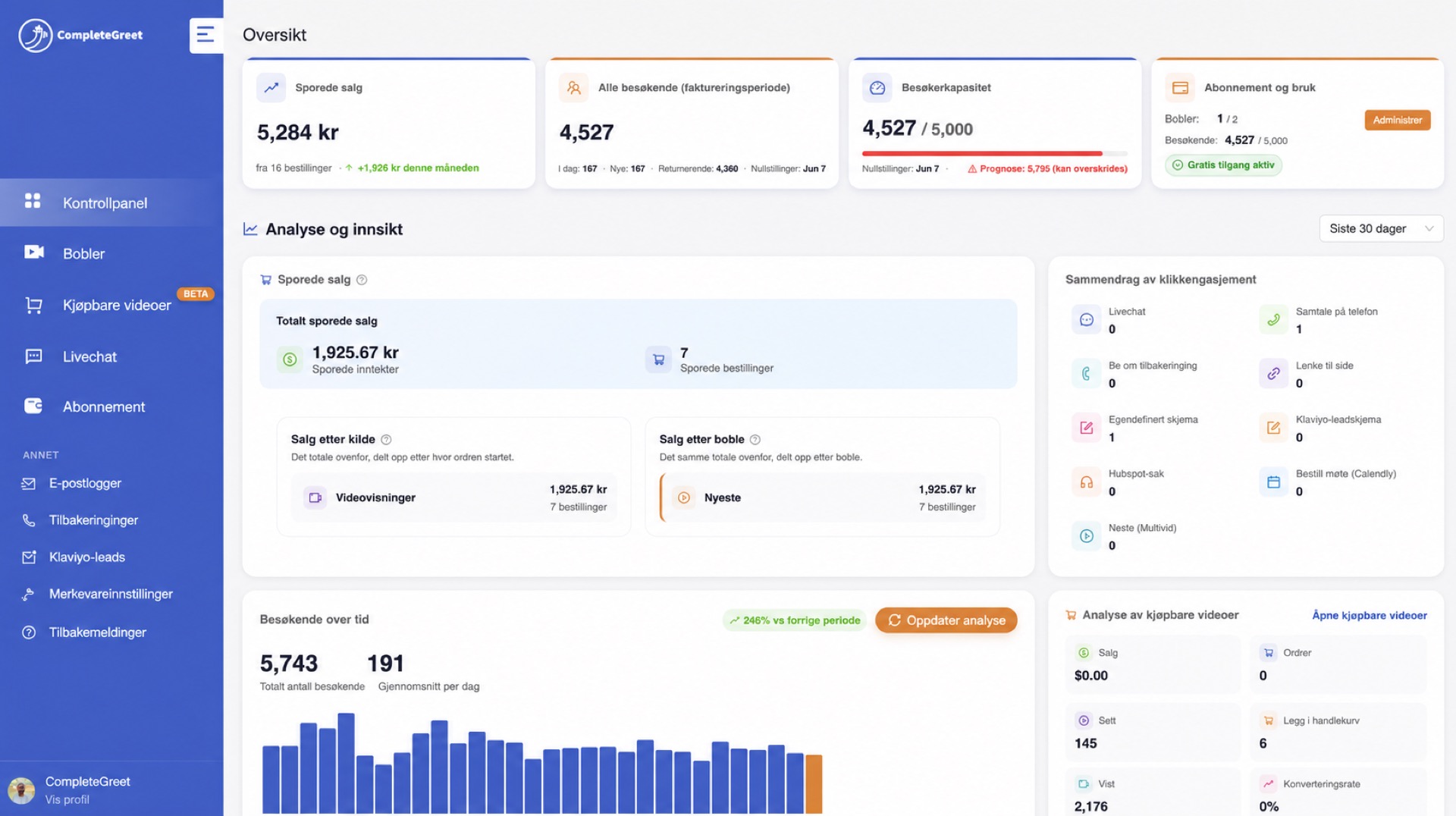 CompleteGreet-dashboard med analyse og resultatkort