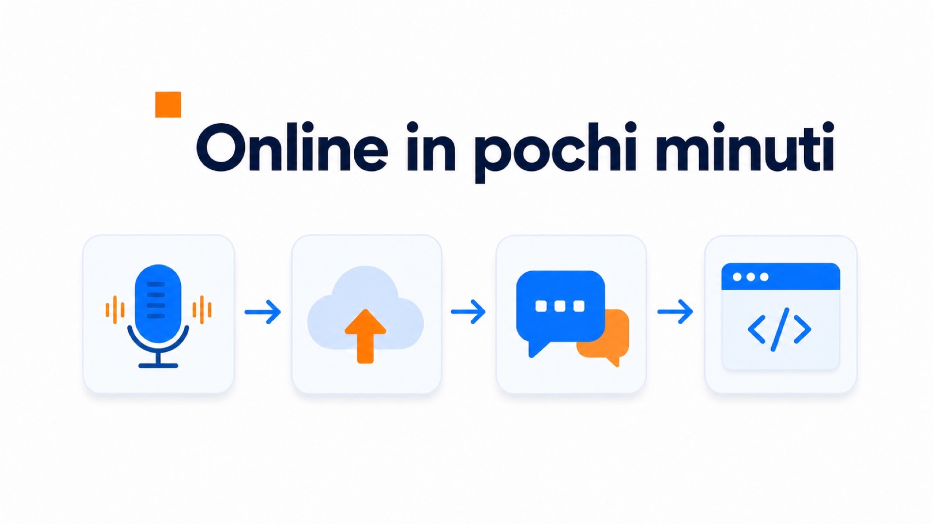 Passaggi per mettere online CompleteGreet in pochi minuti