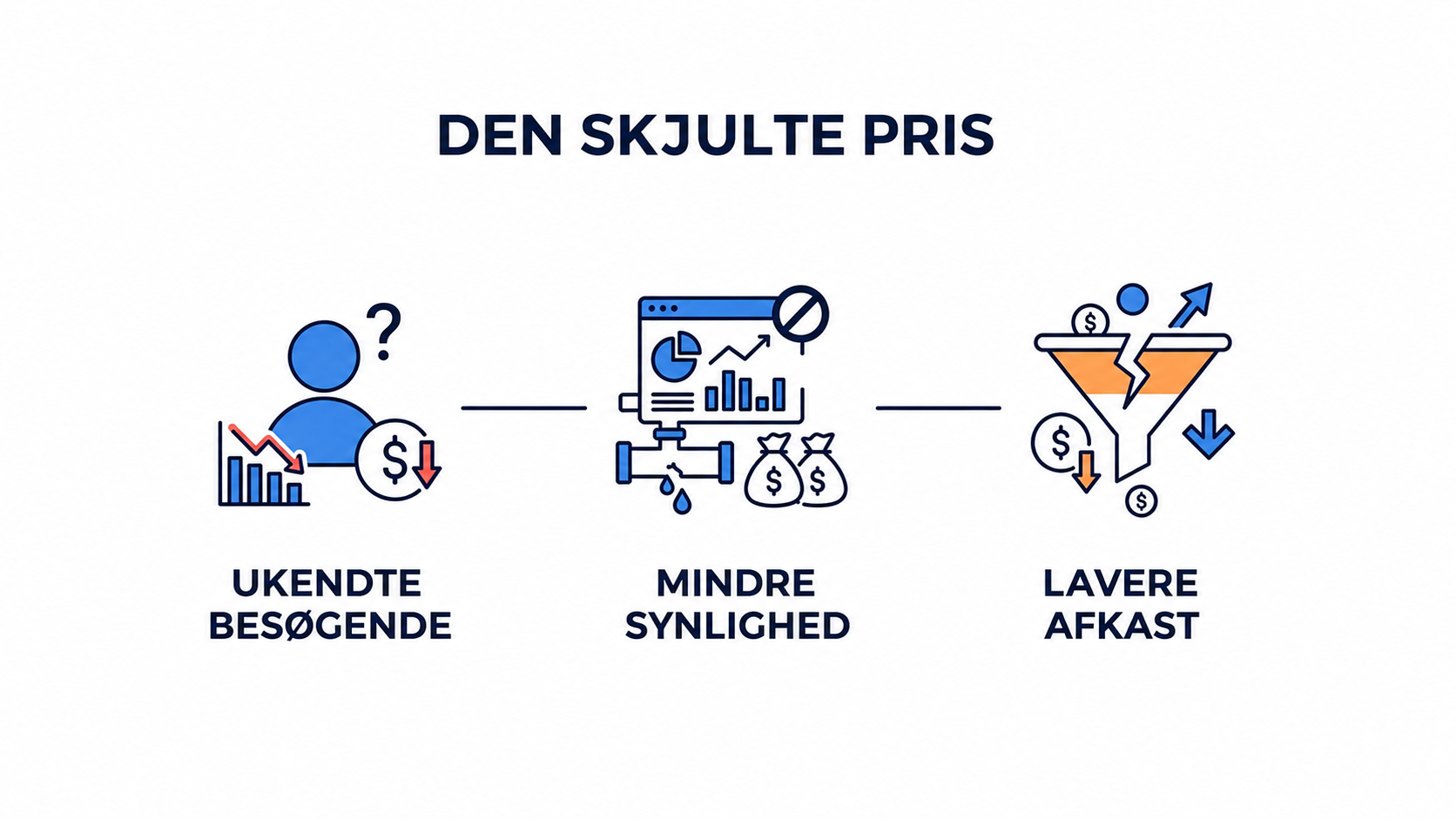 Den reelle pris for et anonymt website 1 Den skjulte pris ved et anonymt website