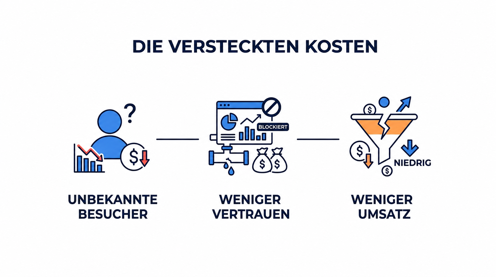 Was zeigen die Daten über die Kosten einer anonymen Website?