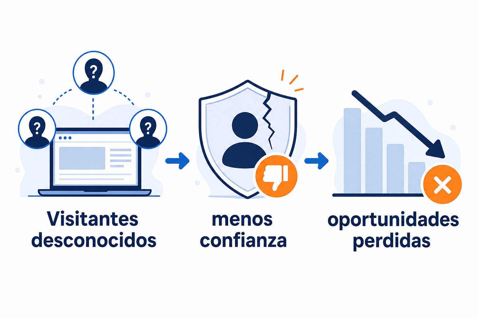 Qué muestran los datos sobre el coste de una web anónima