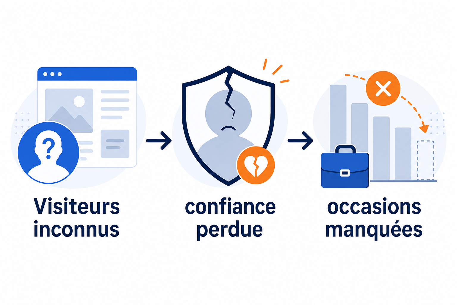 Le vrai coût d’un site web anonyme 2 Ce que les données révèlent sur le coût d’un site anonyme