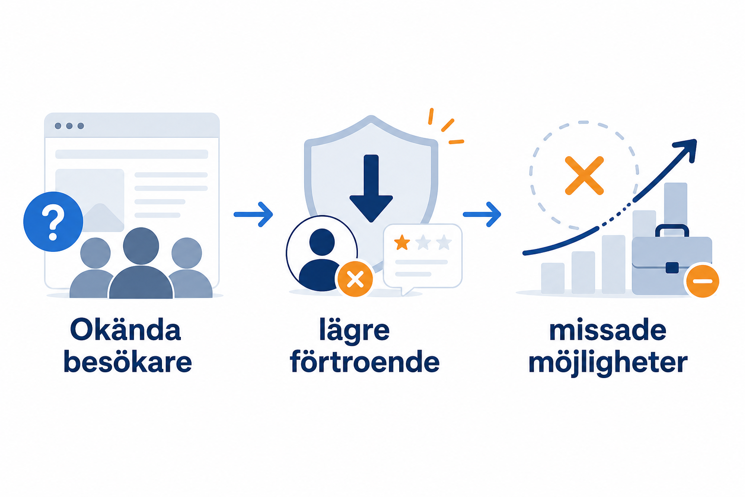 Vad data visar om kostnaden för en anonym webbplats