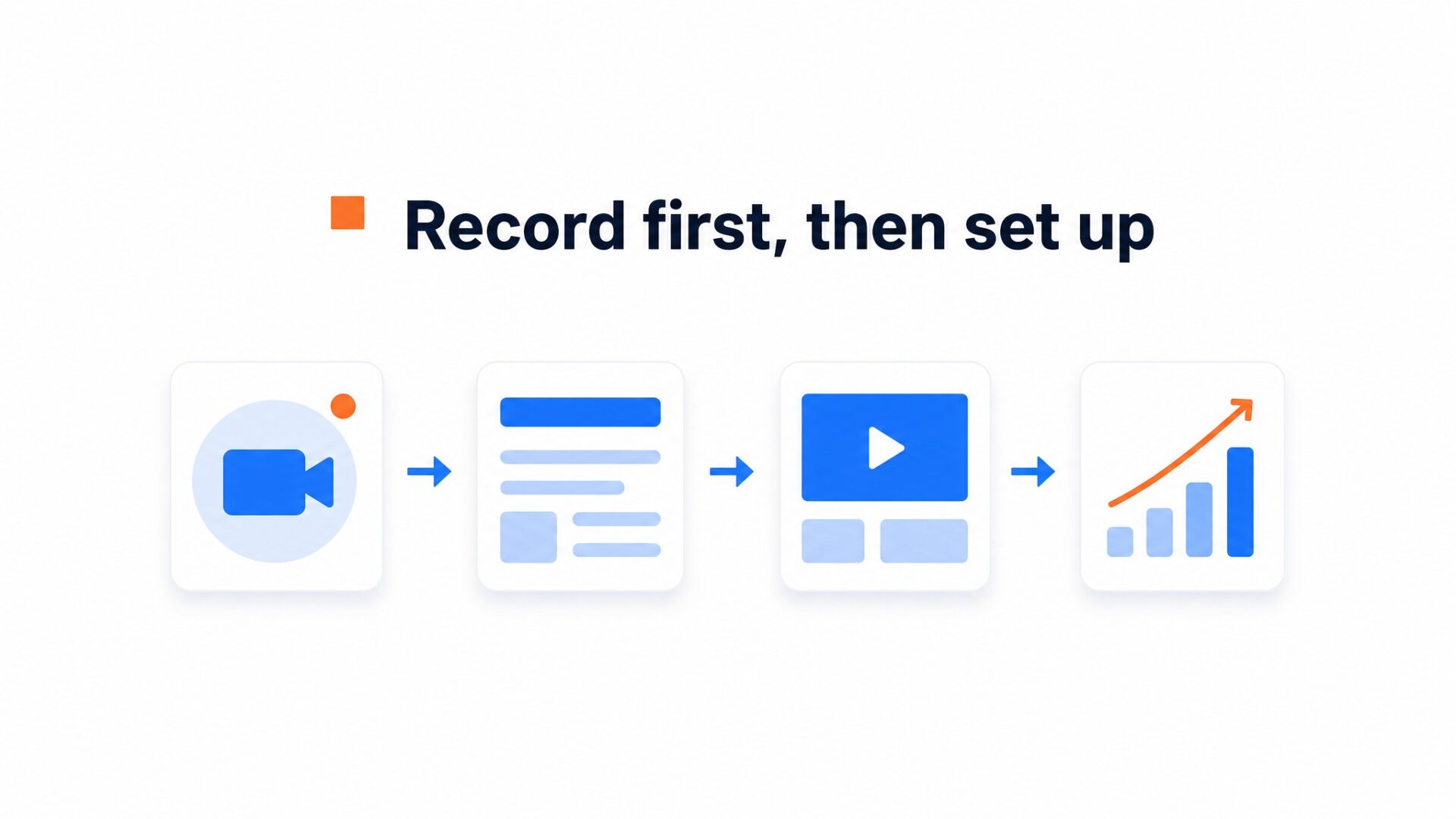 Diagram showing a video recorded before it is added to a website and measured.