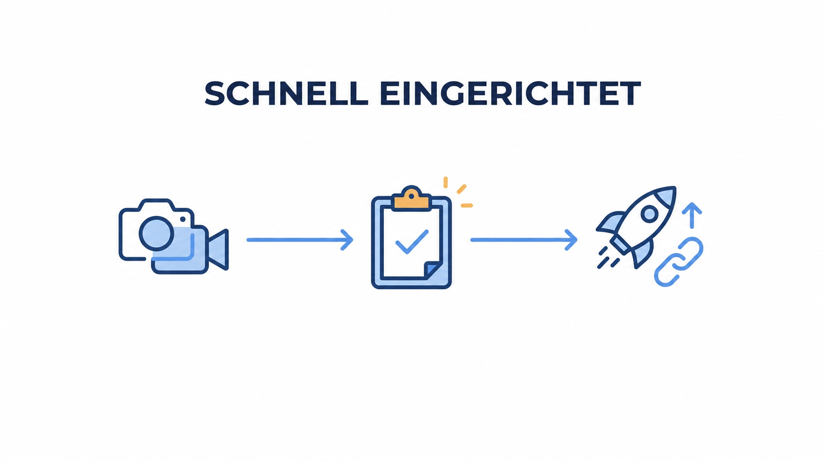So veröffentlichst du deine erste Videobegrüßung