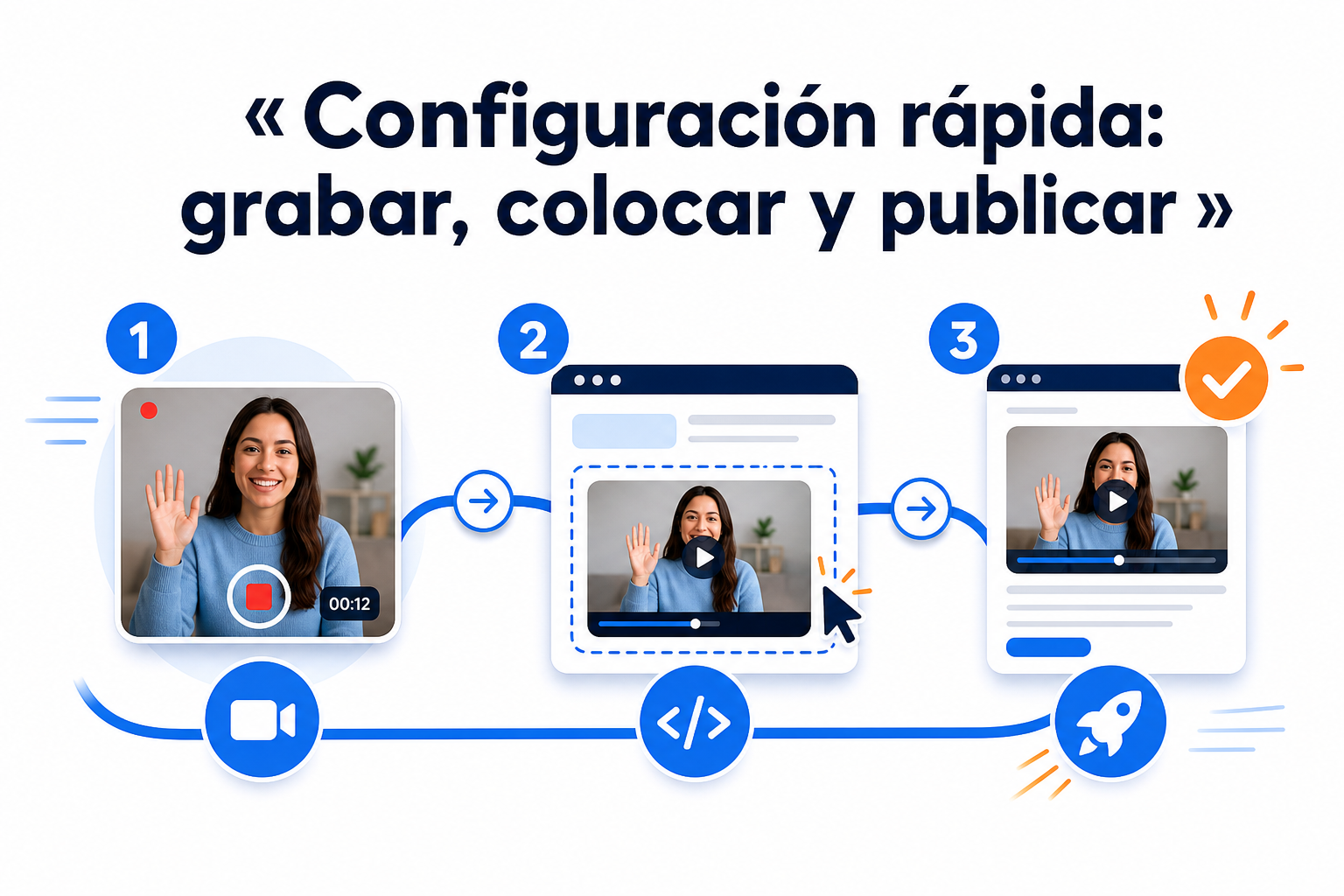 Cómo publicar tu primer saludo en vídeo
