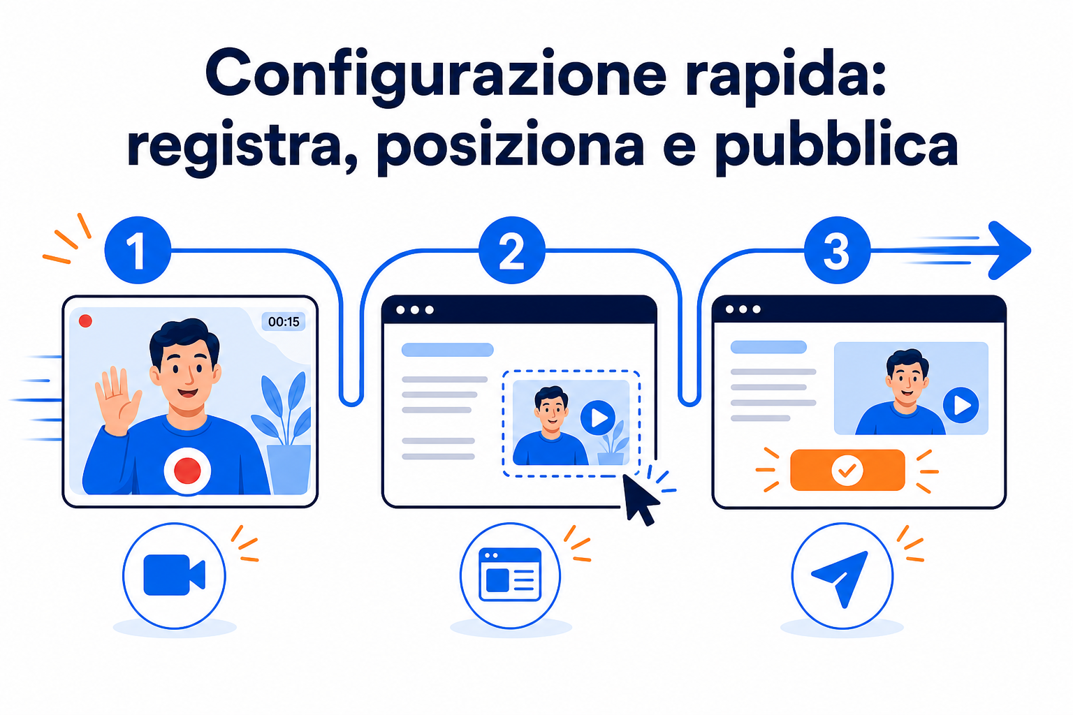 Come pubblicare il primo saluto video