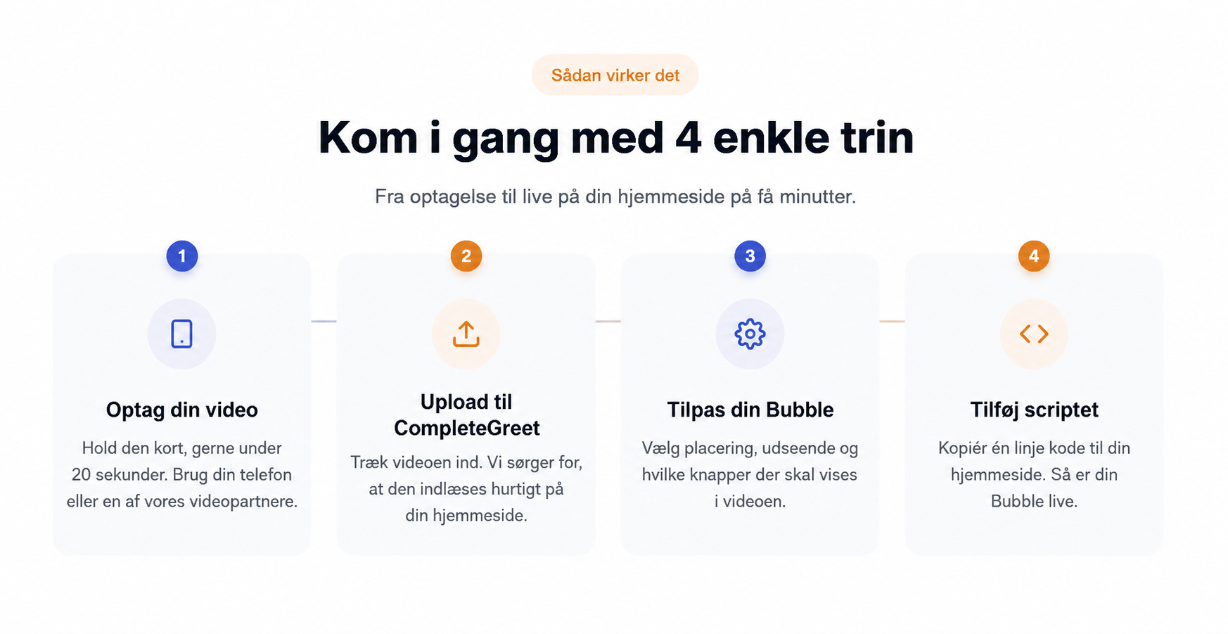 Den reelle pris for et anonymt website 4 CompleteGreet opsætning i fire enkle trin