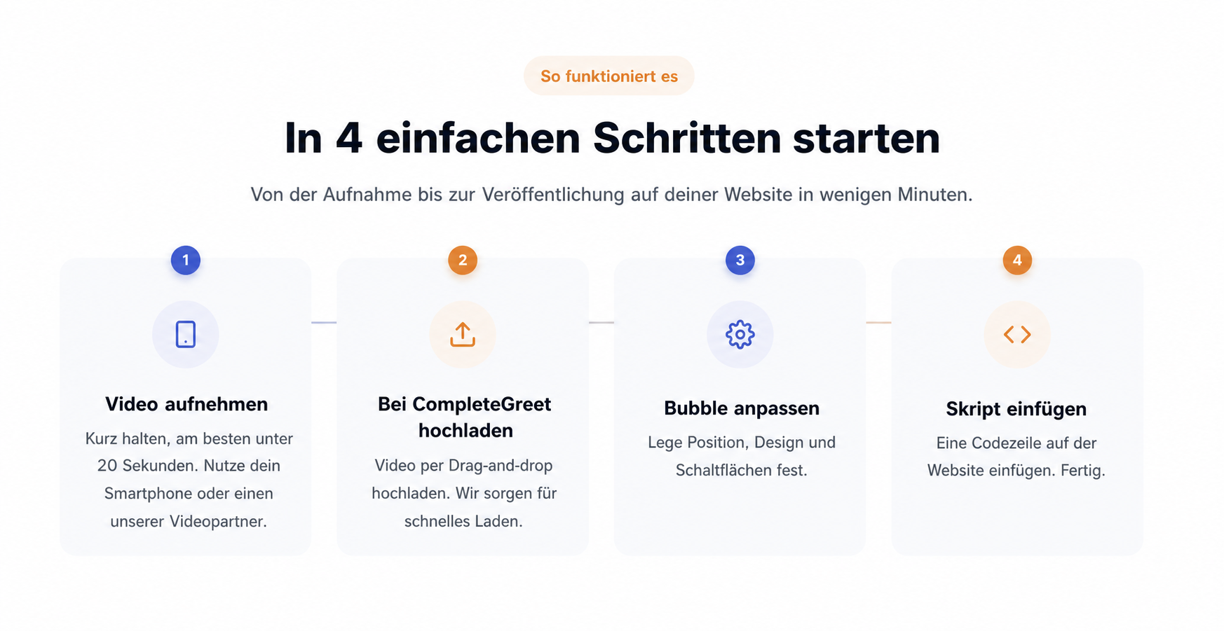 So veröffentlichst du deine erste Videobegrüßung