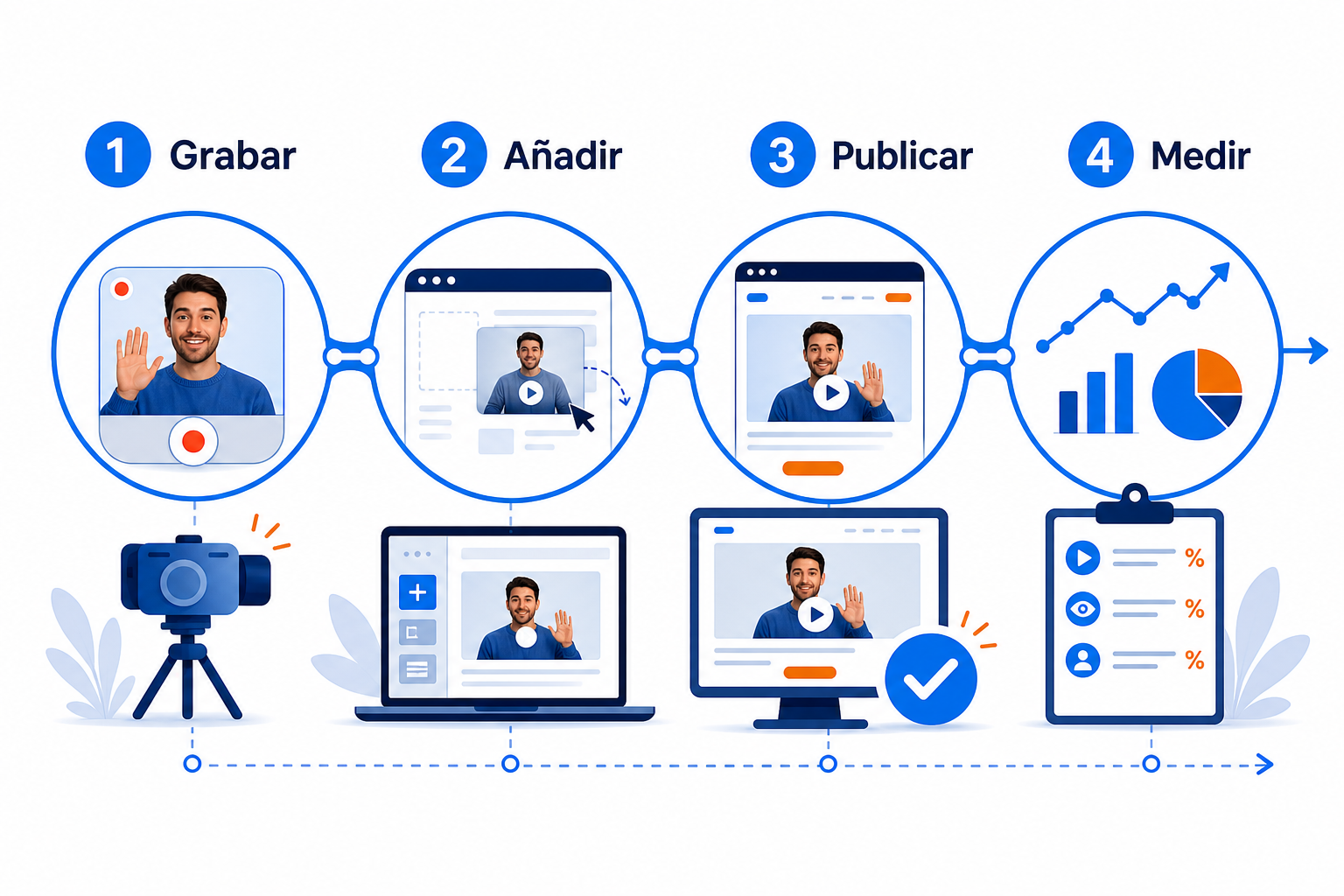Cómo publicar tu primer saludo en vídeo