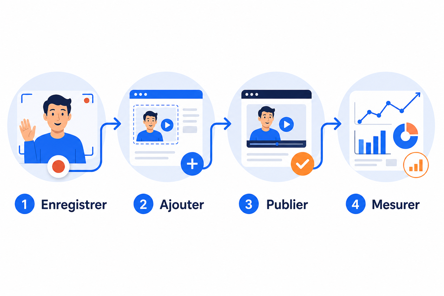Le vrai coût d’un site web anonyme 5 Publier votre premier accueil vidéo