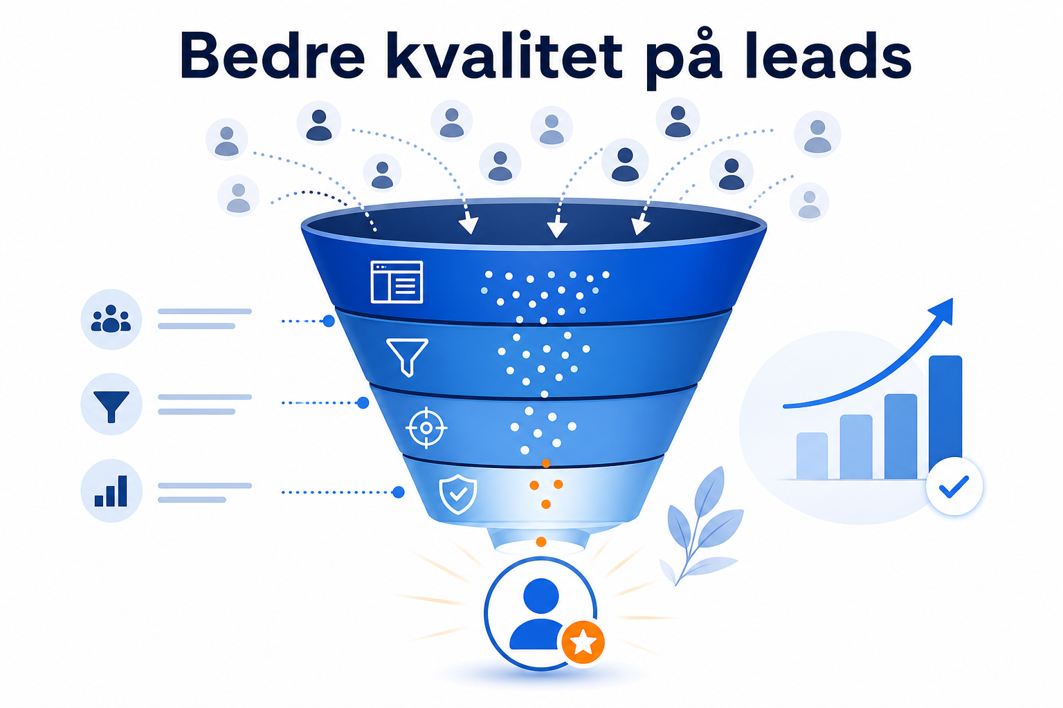 Bedre leadkvalitet uten flere skjemafelt