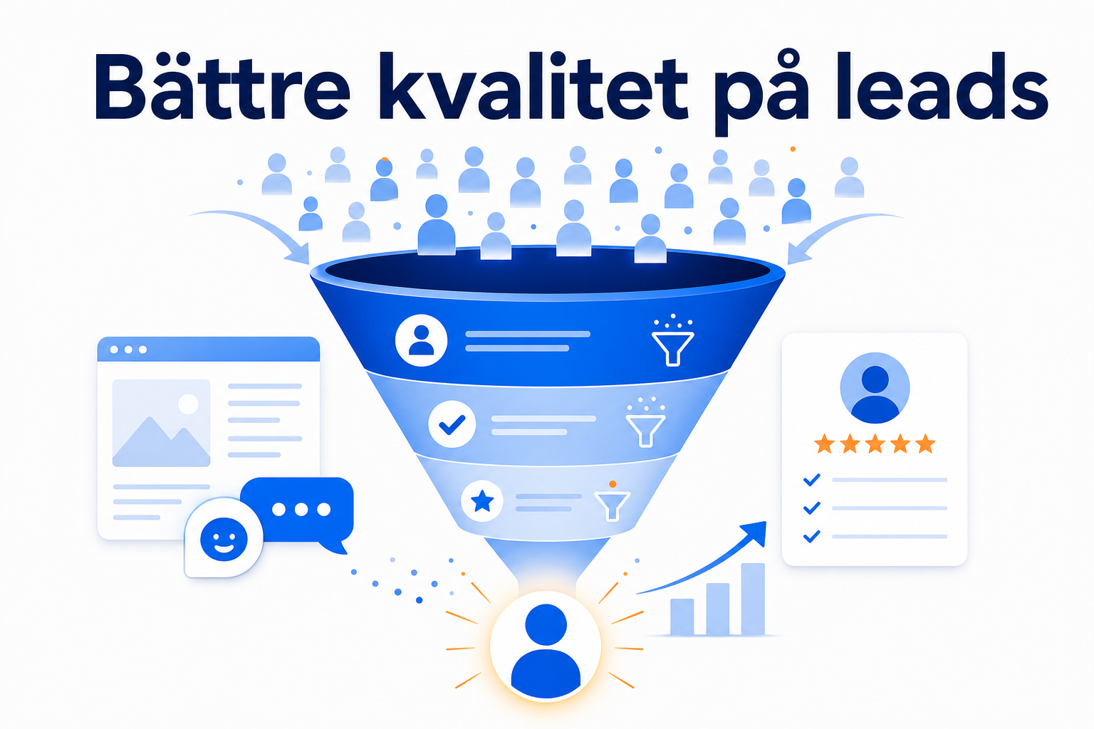Bättre leadkvalitet utan fler formulärfält