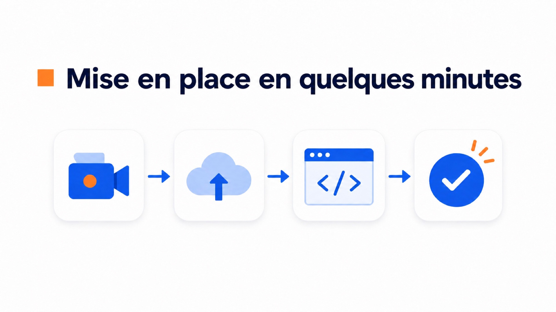 Illustration du processus de mise en place le plus simple