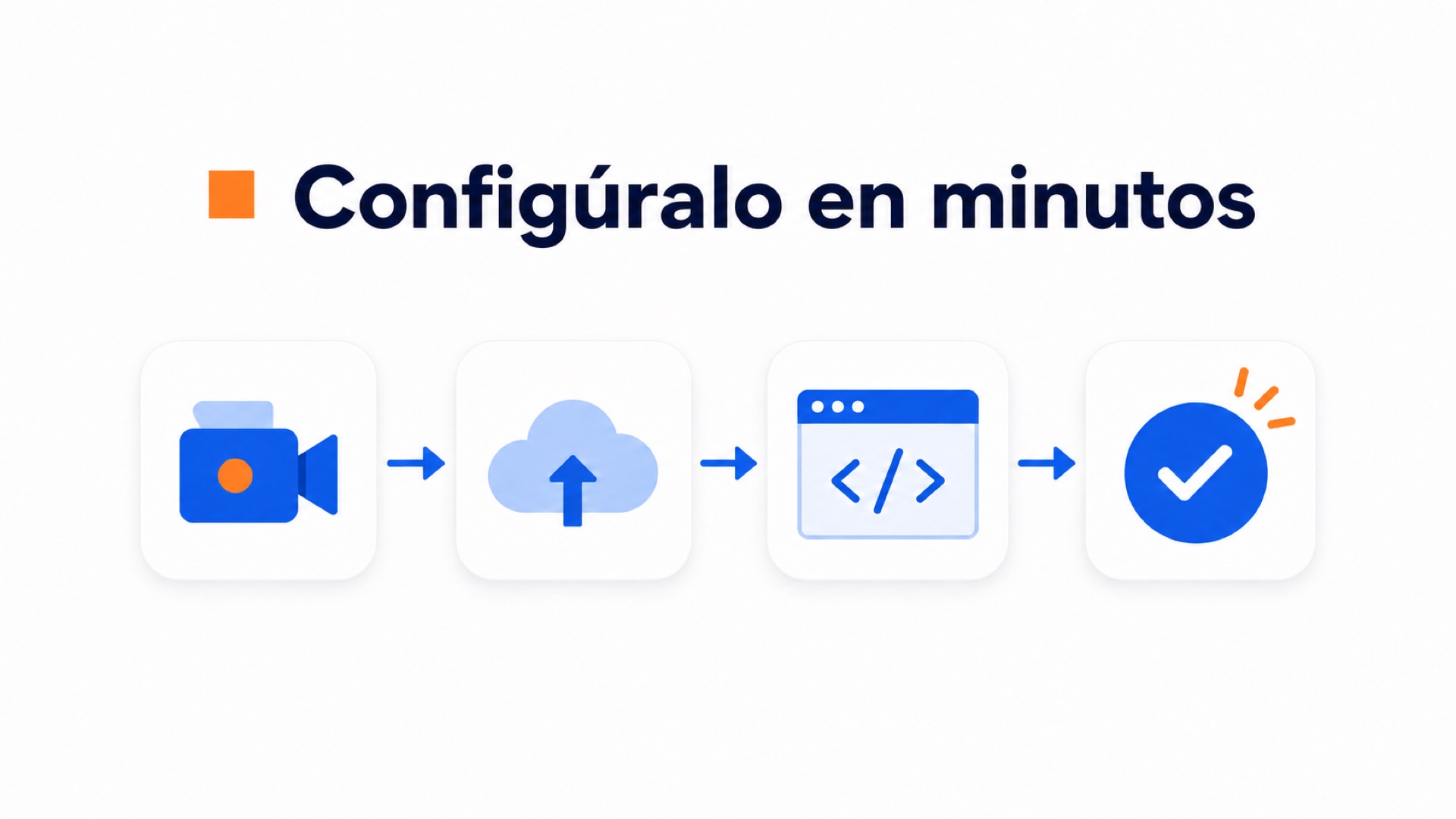 Ilustración del proceso de configuración más sencillo