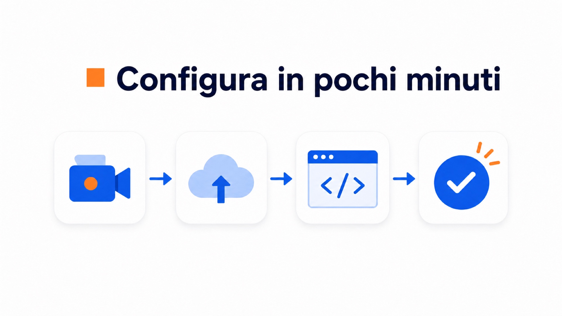 Illustrazione del processo di configurazione più semplice