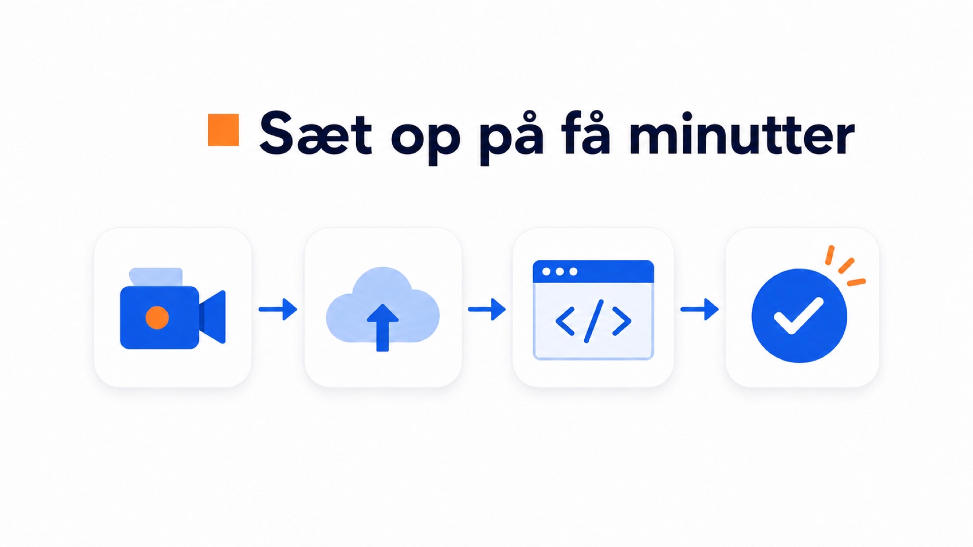 WhatMore vs Tolstoy til AI-shoppable video 4 Illustration af, hvilken løsning der er nemmest at sætte op