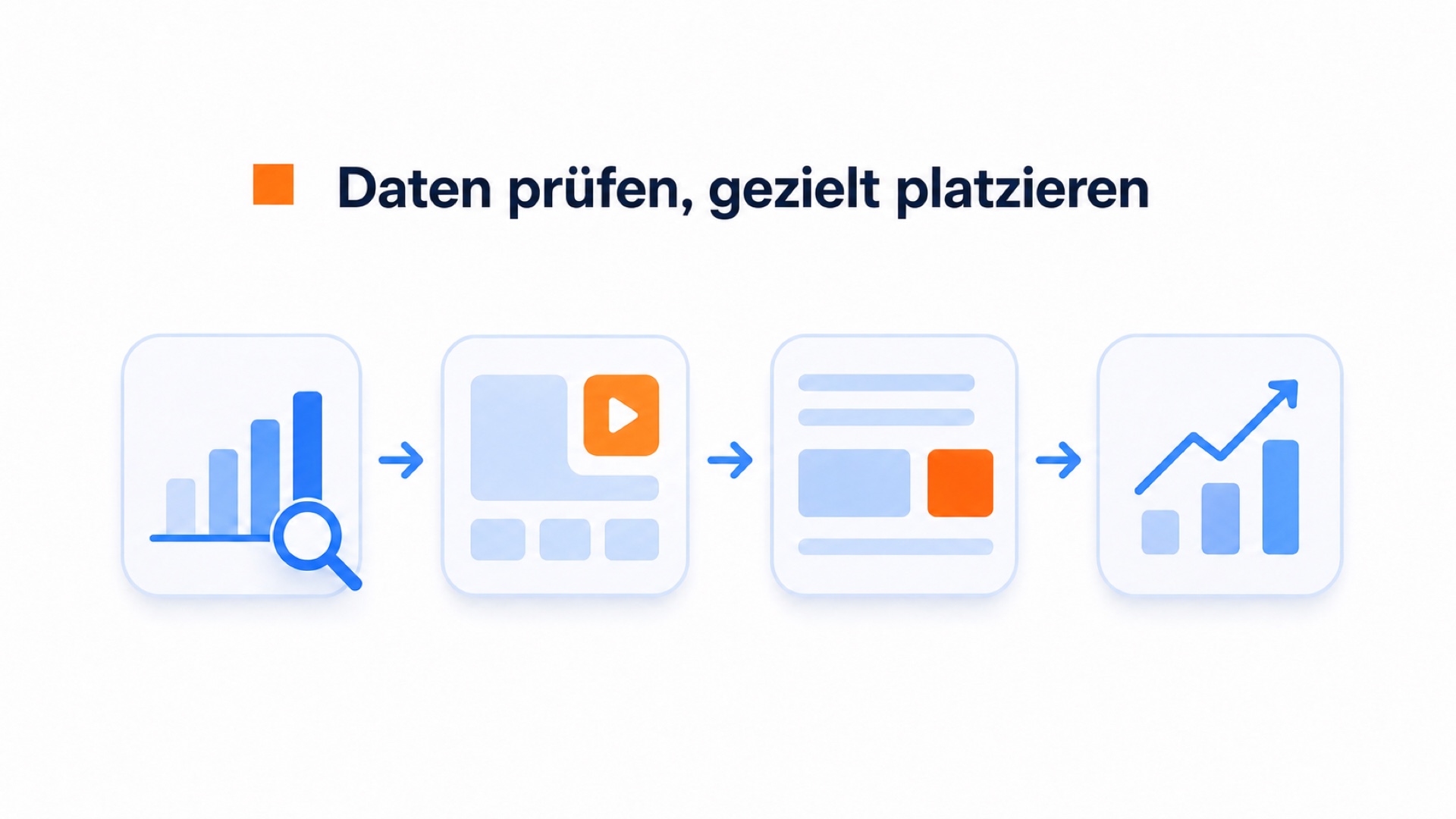 Leitfaden zur Platzierung einer Videobubble: Wo sollte sie je nach Branche stehen? 1 Illustration, die zeigt, wie Seitenlayout und wichtige Aktionen die Platzierung einer Videobubble beeinflussen