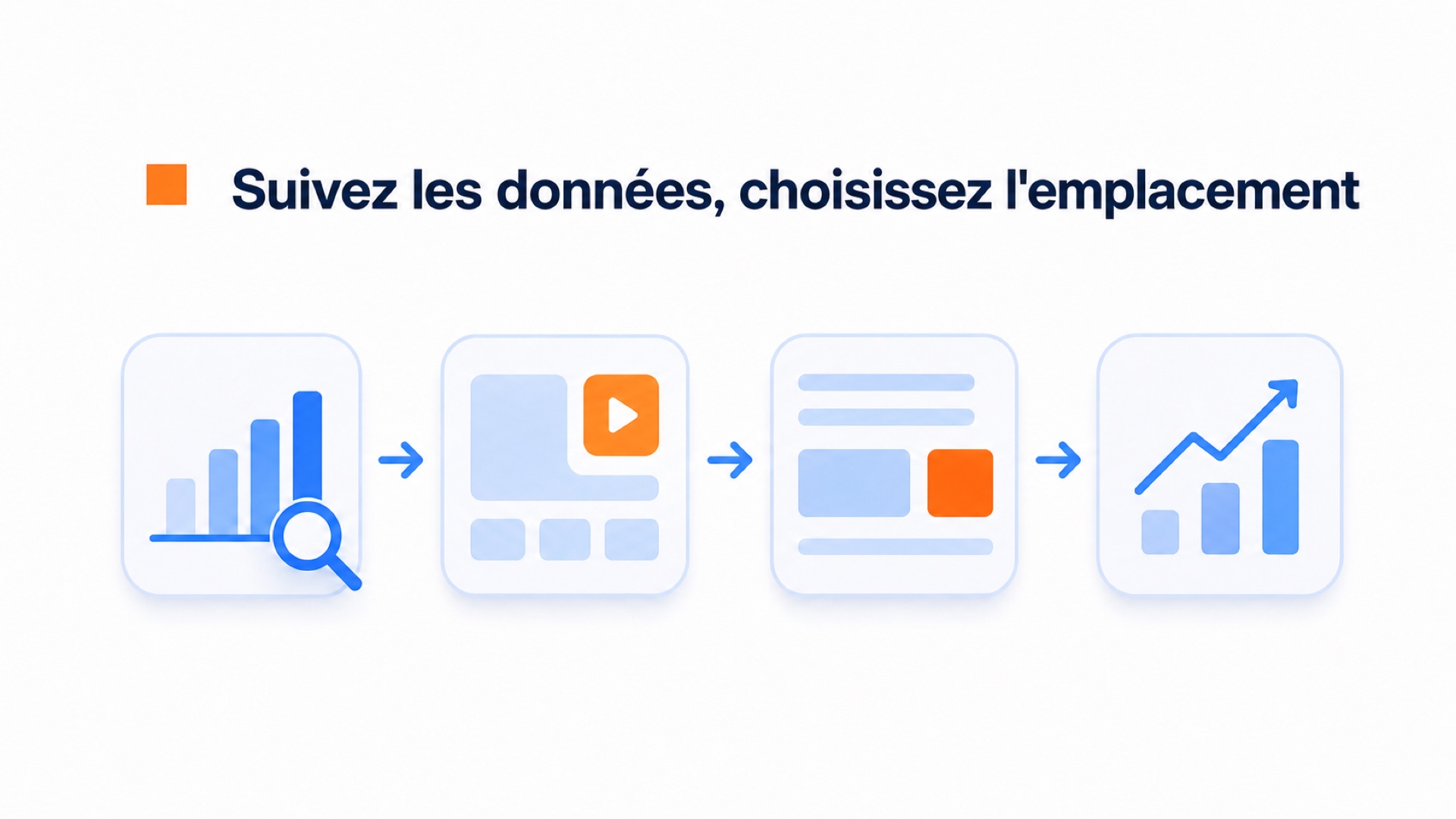 Guide de placement d'une bulle vidéo : où la placer selon le secteur ? 1 Illustration montrant comment la mise en page et les actions importantes influencent le positionnement d'une bulle vidéo