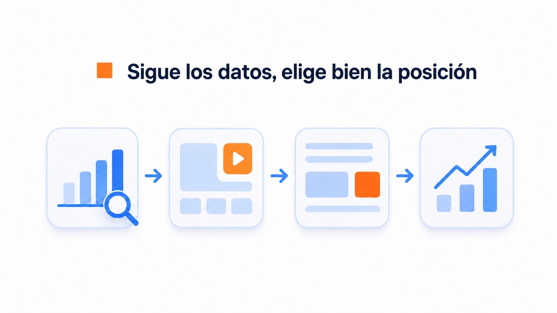 Ilustración que muestra cómo el diseño de la página y las acciones importantes influyen en la posición de una burbuja de vídeo