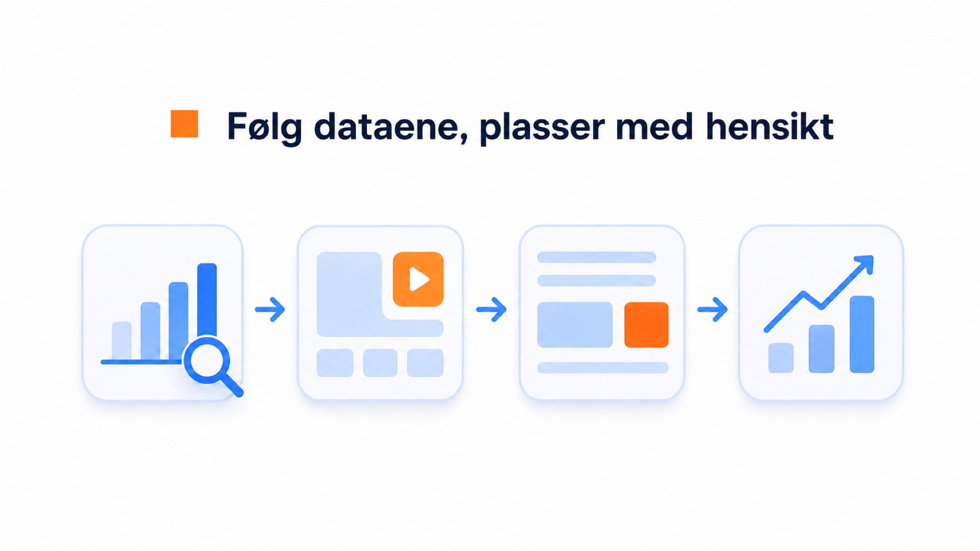 Guide til plassering av videoboble: Hvor skal den være i ulike bransjer? 1 Diagram som viser hvordan sidens oppsett og viktige handlinger påvirker plasseringen av videoboblen