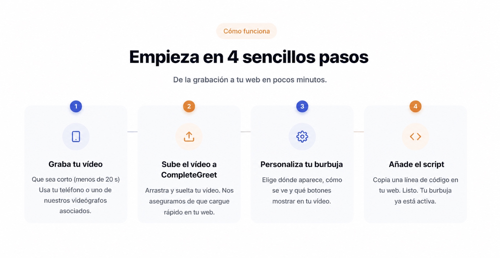 Configuración de CompleteGreet en cuatro sencillos pasos.