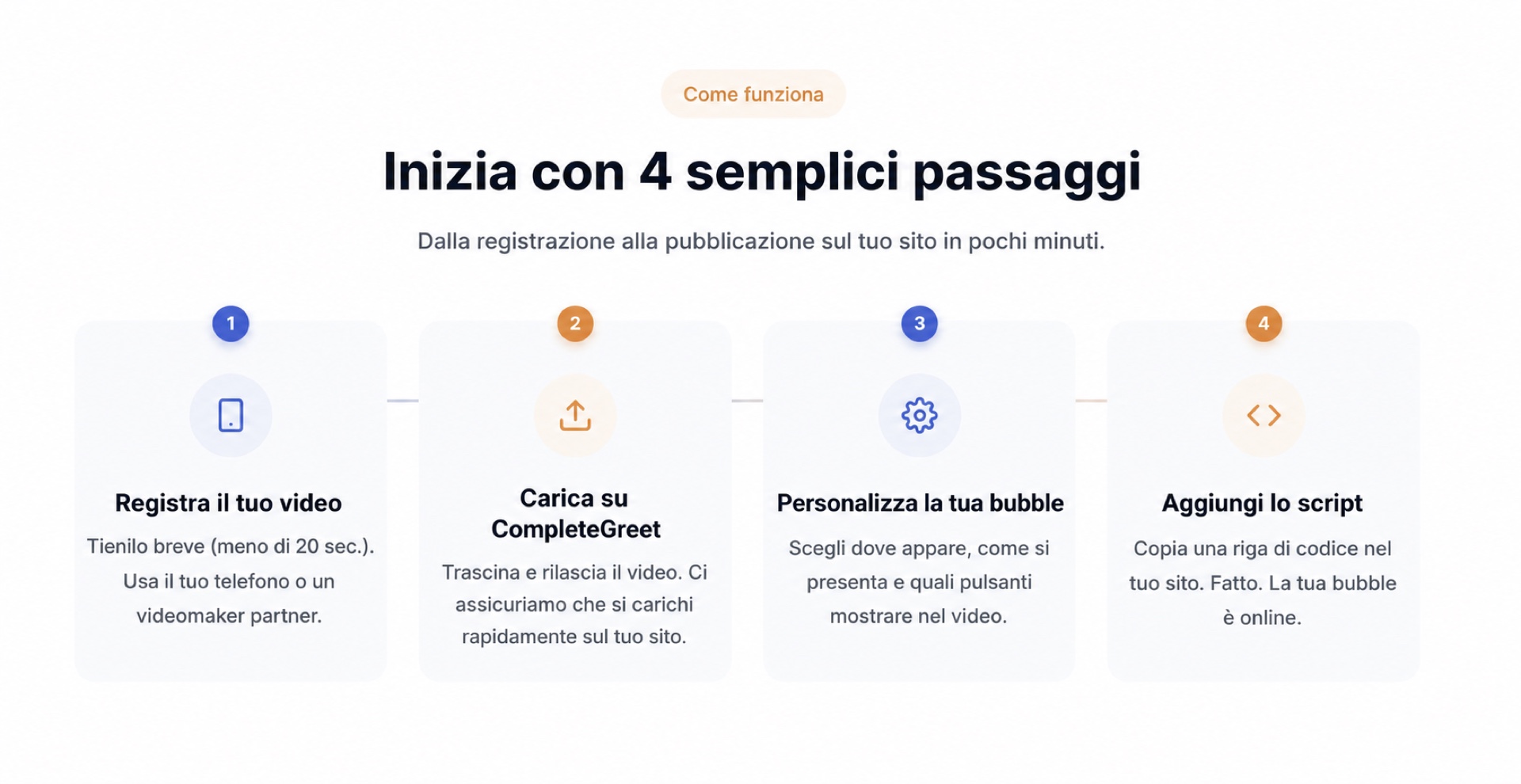 Processo di configurazione di CompleteGreet mostrato in quattro semplici passaggi.