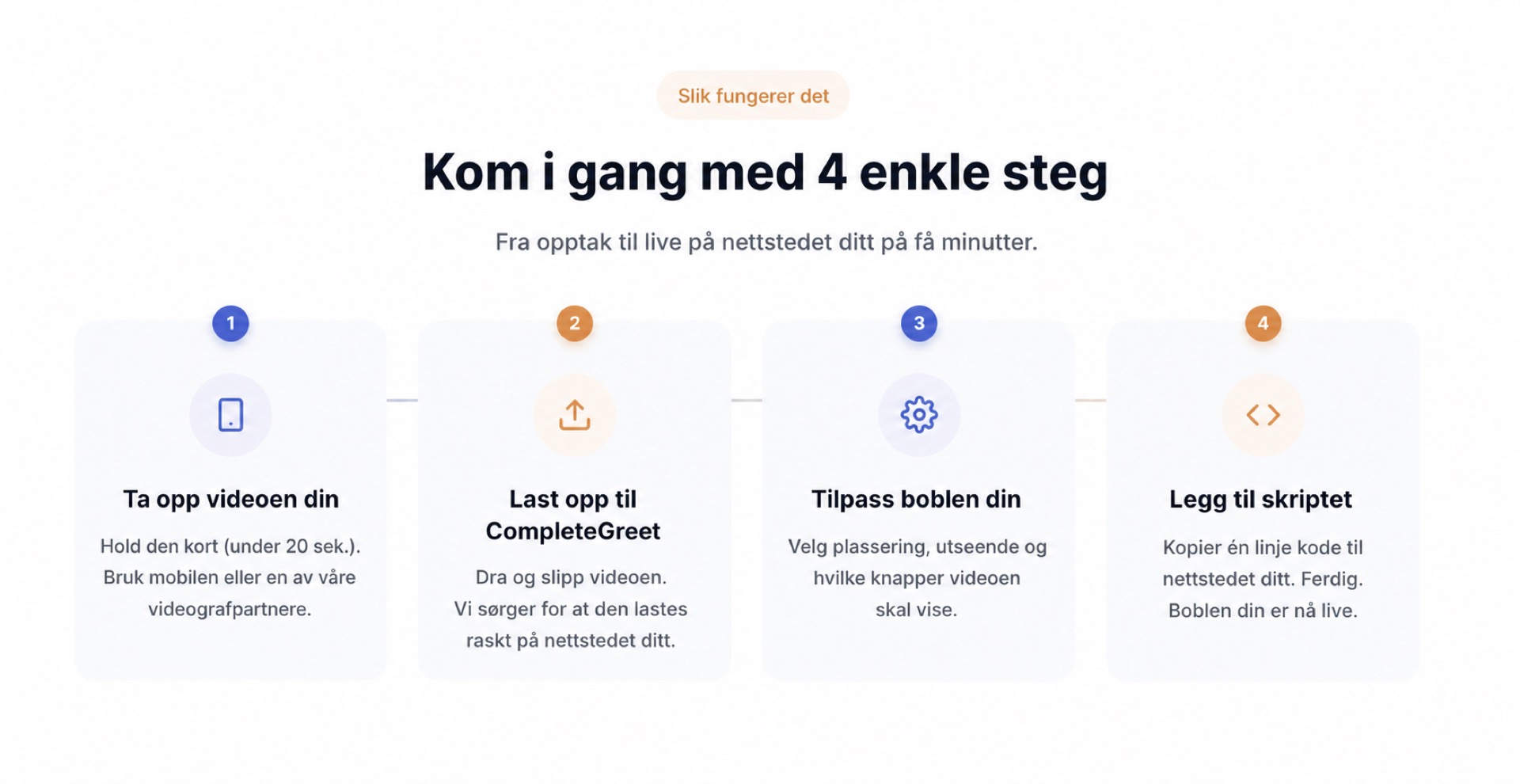 Guide til plassering av videoboble: Hvor skal den være i ulike bransjer? 5 CompleteGreet-oppsettet vist i fire enkle steg.