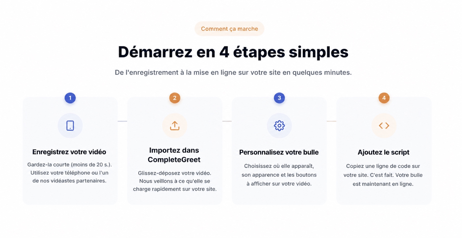 Mise en place de CompleteGreet présentée en quatre étapes simples