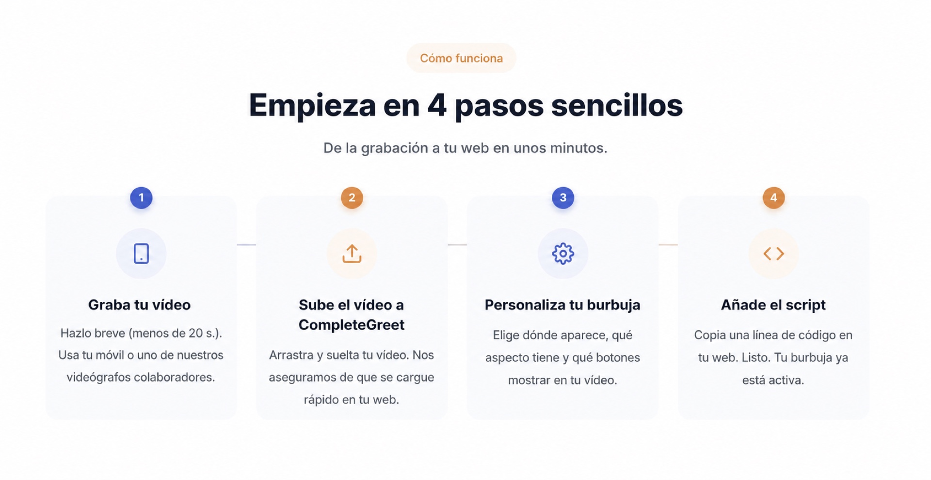 Proceso de configuración de CompleteGreet mostrado en cuatro pasos sencillos