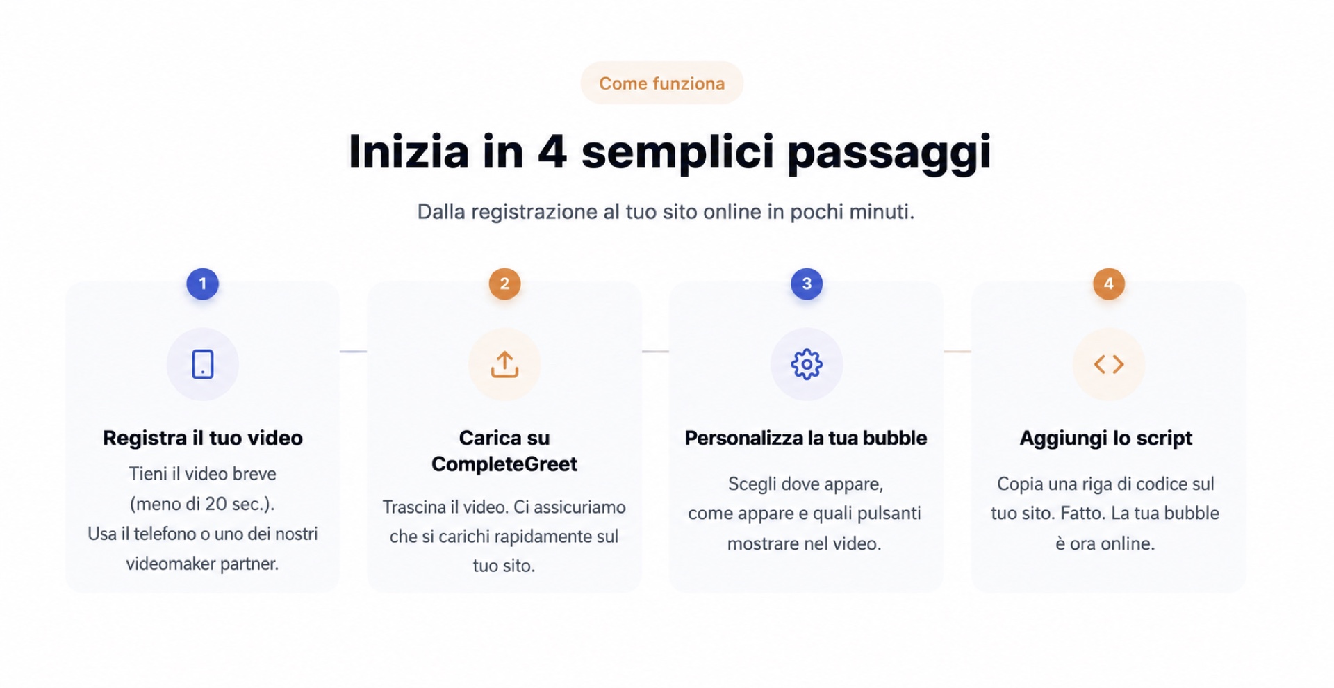 Configurazione di CompleteGreet mostrata in quattro semplici passaggi