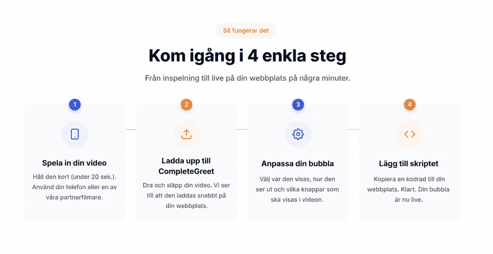 CompleteGreet-installationen visas i fyra enkla steg