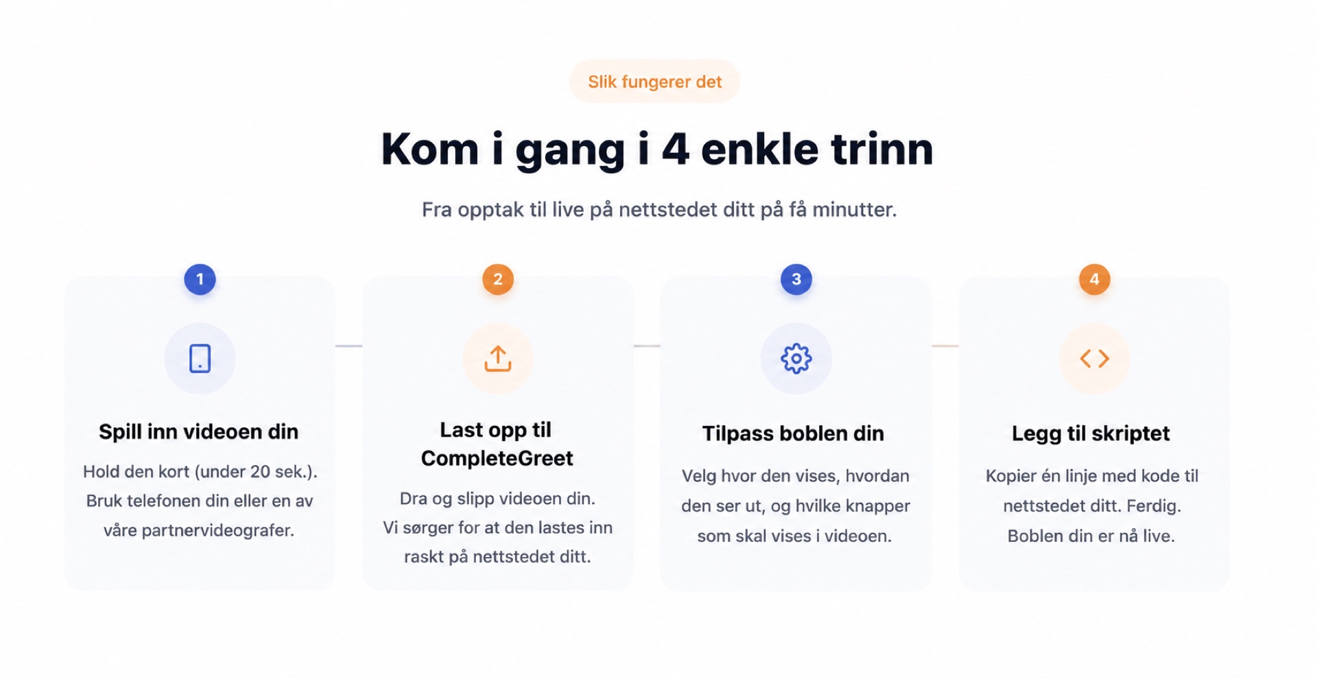 WhatMore vs Tolstoy for AI-shoppingvideo 5 CompleteGreet-oppsettet vist i fire enkle trinn